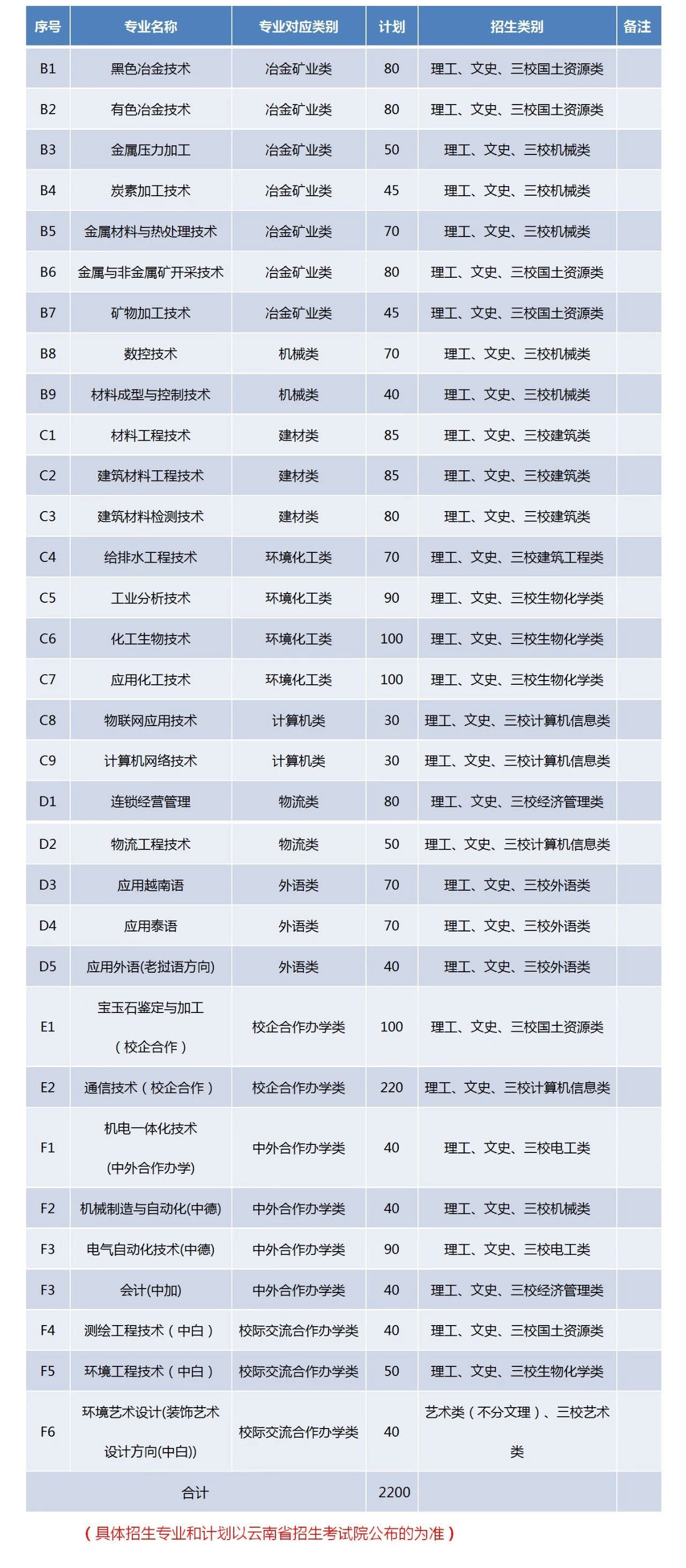 昆明冶金高等專科(kē)學(xué)校2020年單獨招生簡章.jpg